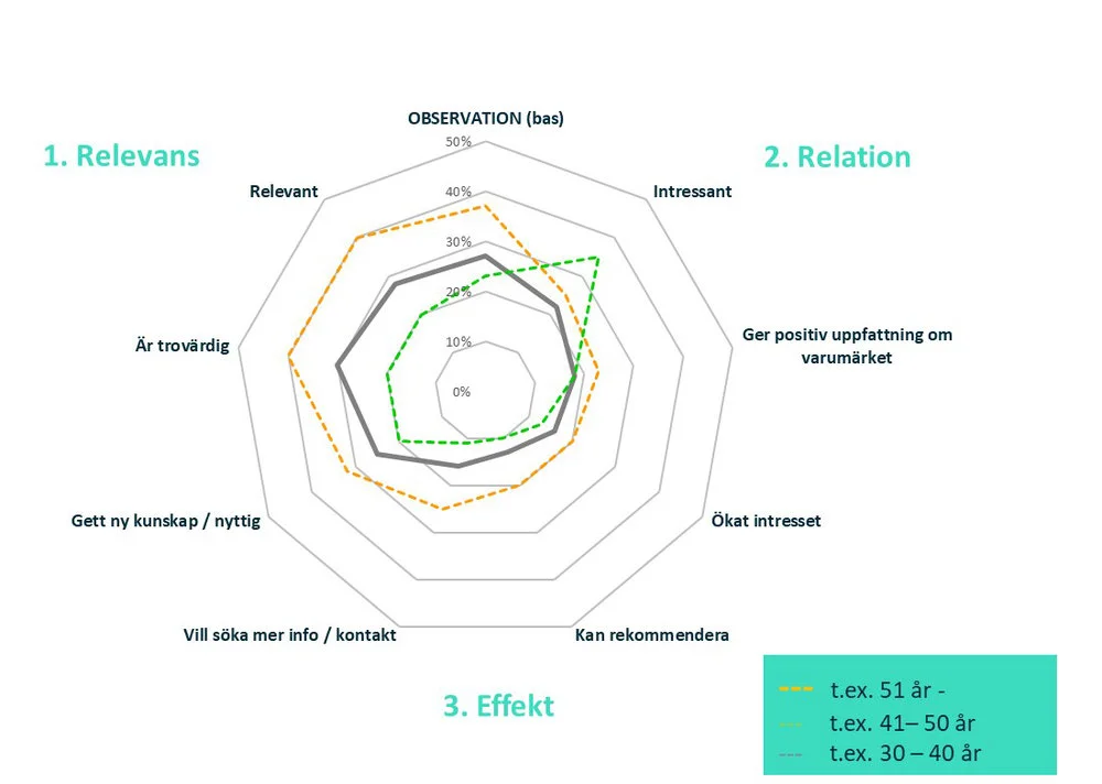 diagram_varumarkestracking_r2b.jpg