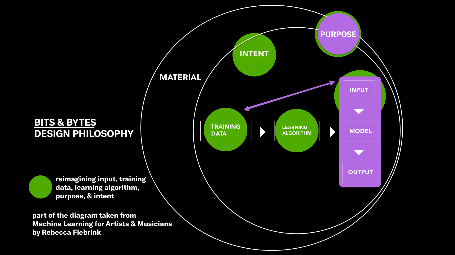 Diagram redesign by Jean He & Christine Meinders