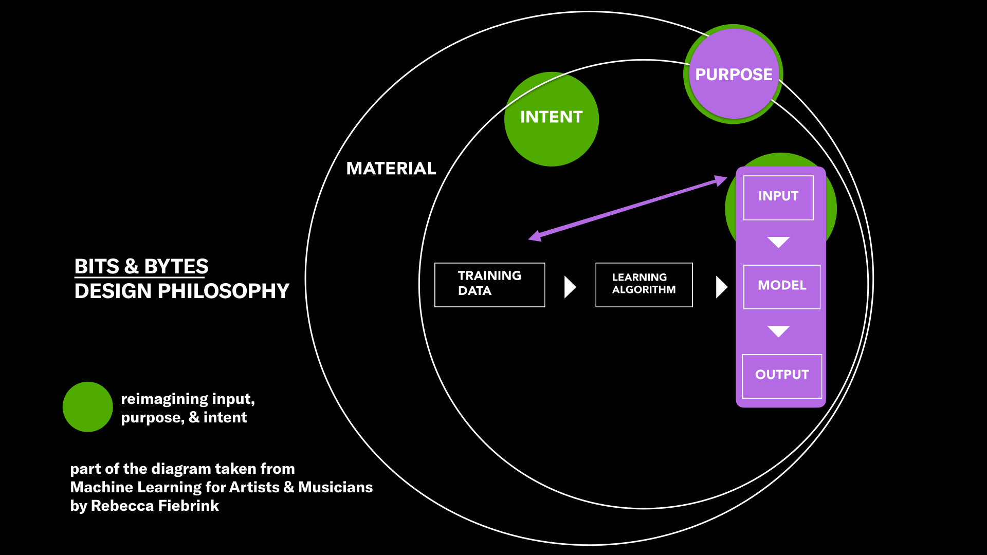 Diagram redesign by Jean He & Christine Meinders