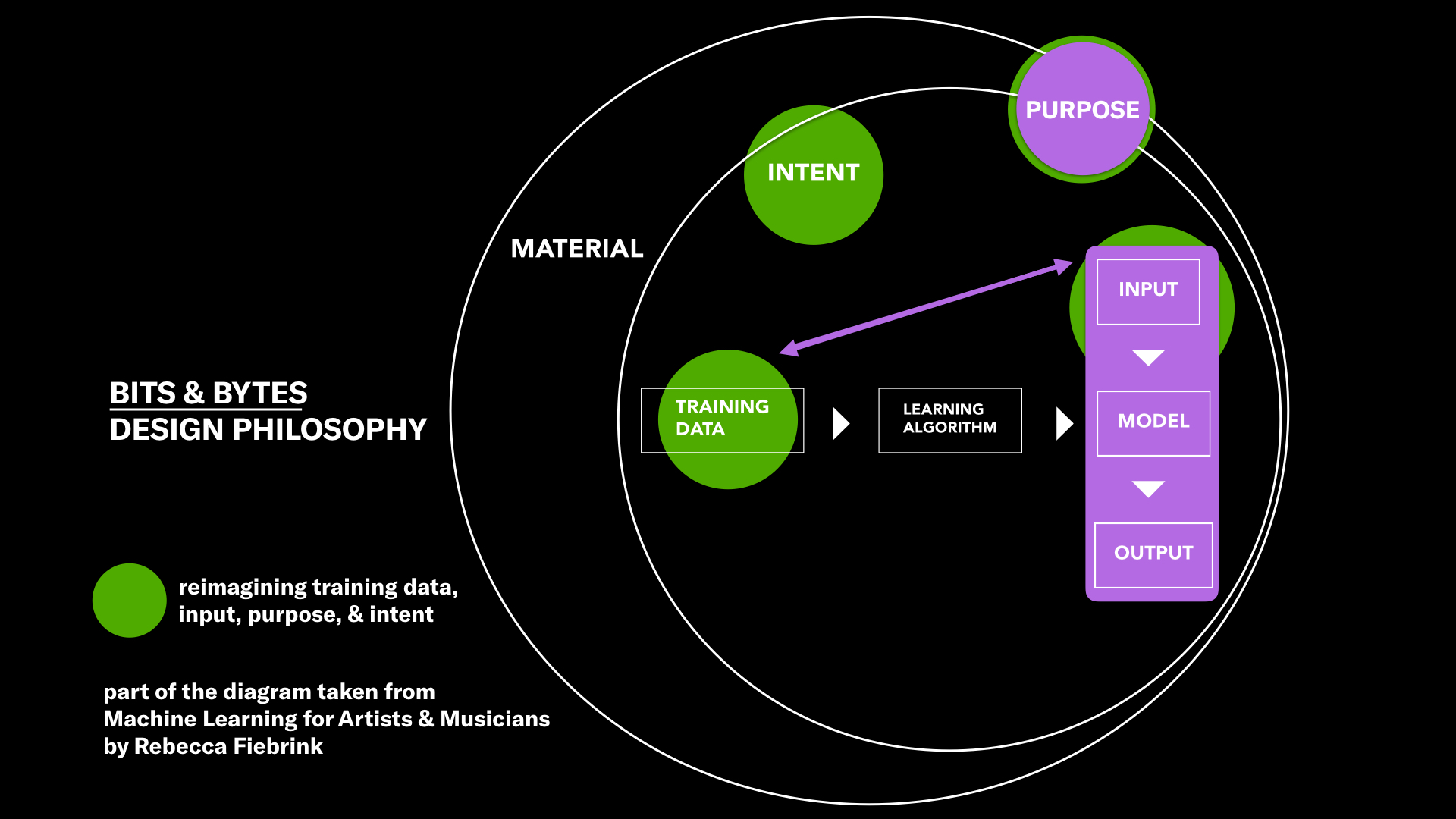Diagram redesign by Jean He & Christine Meinders