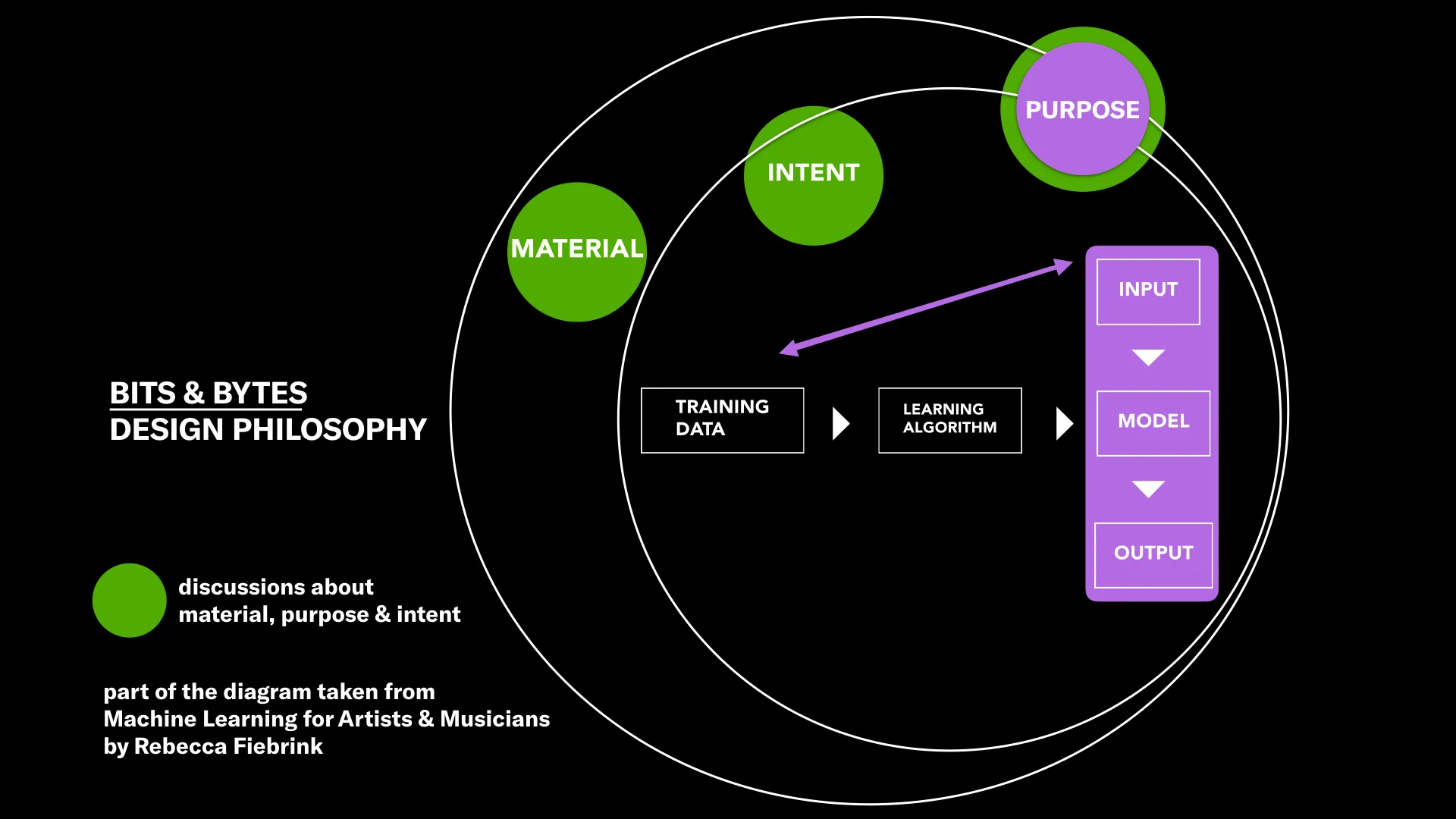  Diagram redesign by Jean He &amp; Christine Meinders 