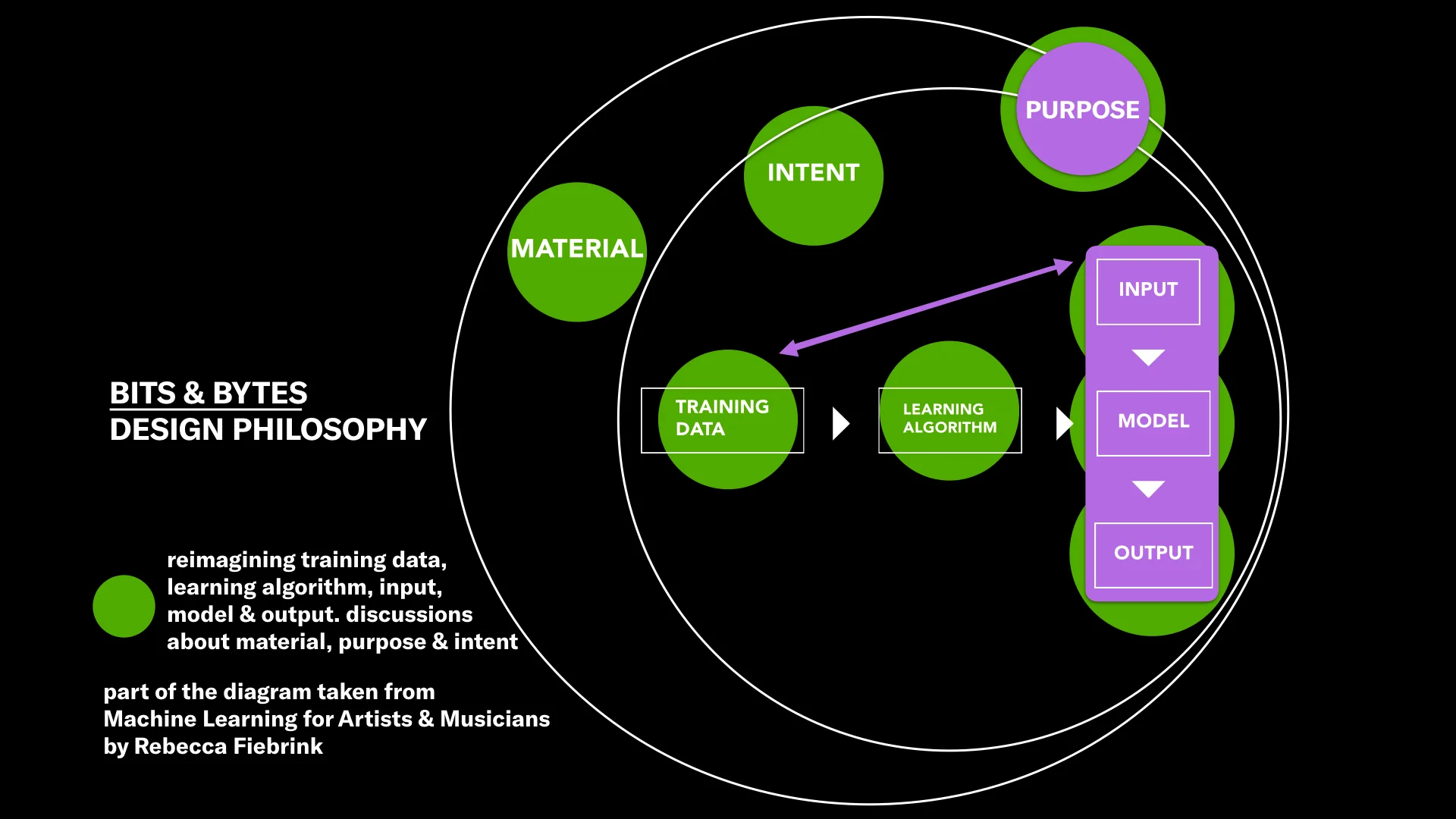  Diagram redesign by Jean He &amp; Christine Meinders 