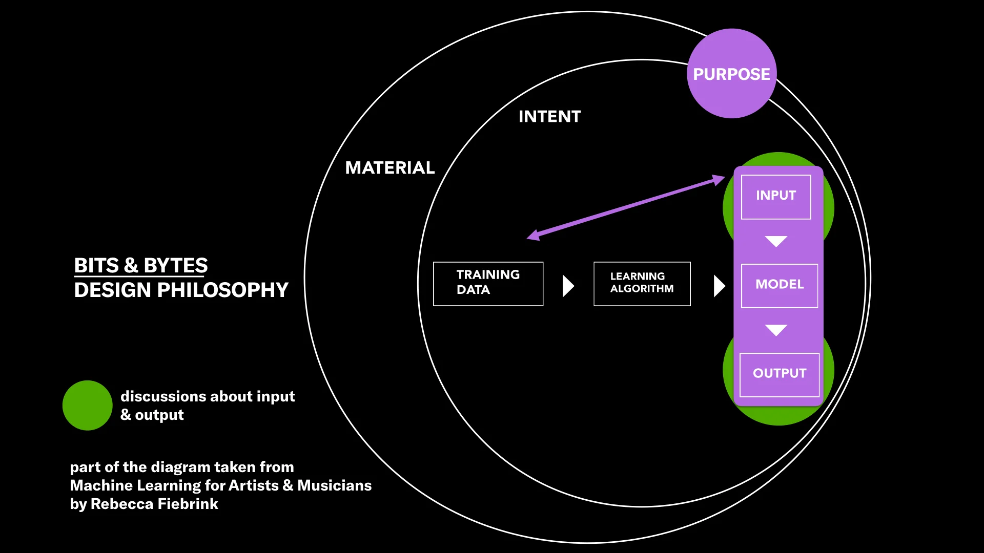  Diagram redesign by Jean He &amp; Christine Meinders 