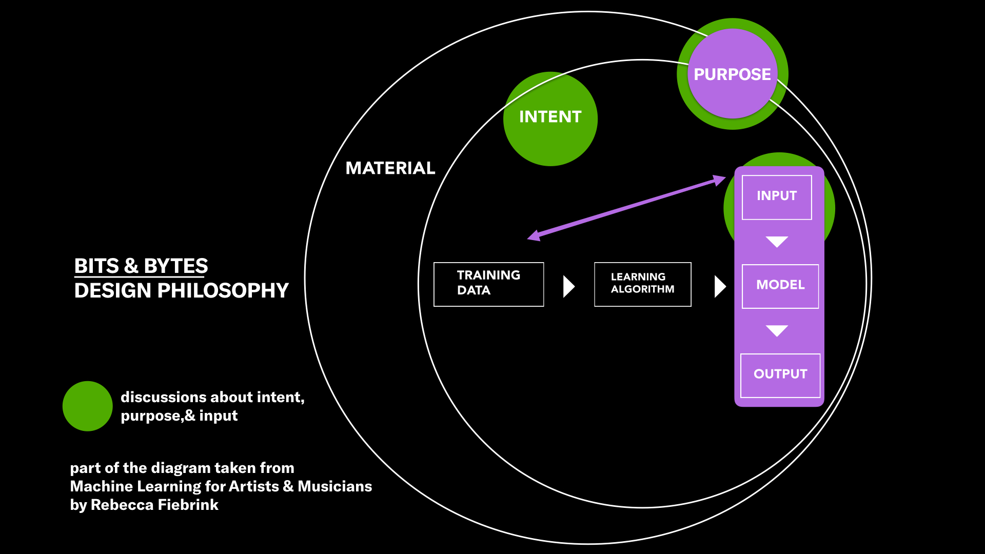 Diagram redesign by Jean He & Christine Meinders