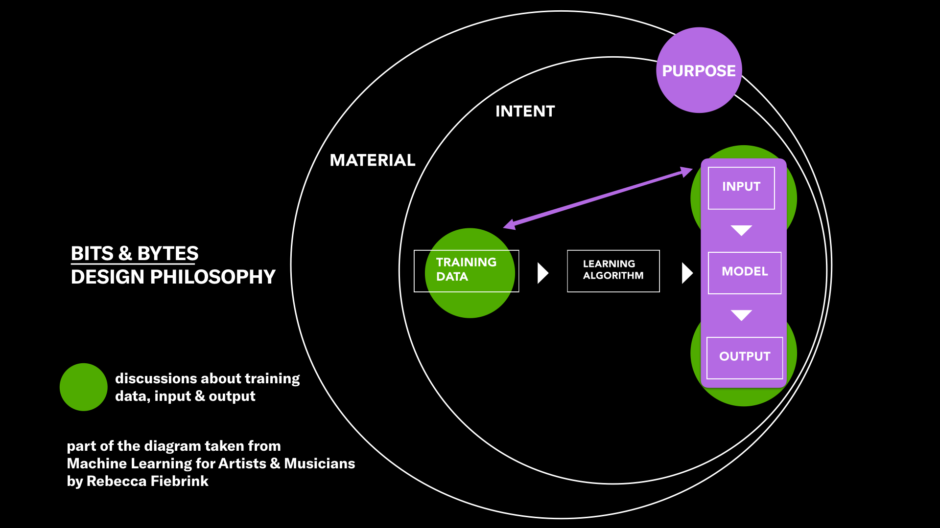 Diagram redesign by Jean He & Christine Meinders