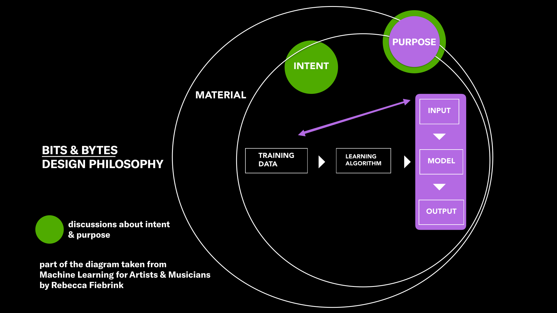 Diagram redesign by Jean He & Christine Meinders