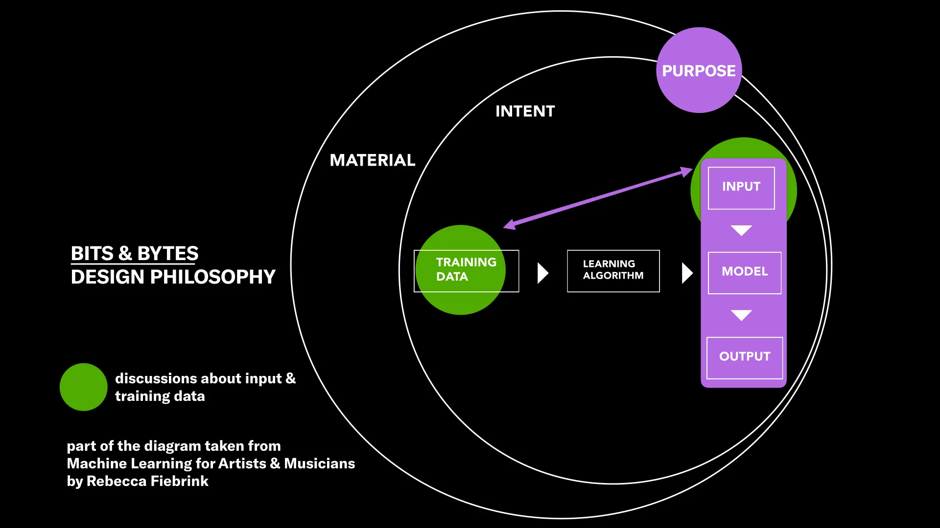  Diagram redesign by Jean He &amp; Christine Meinders 