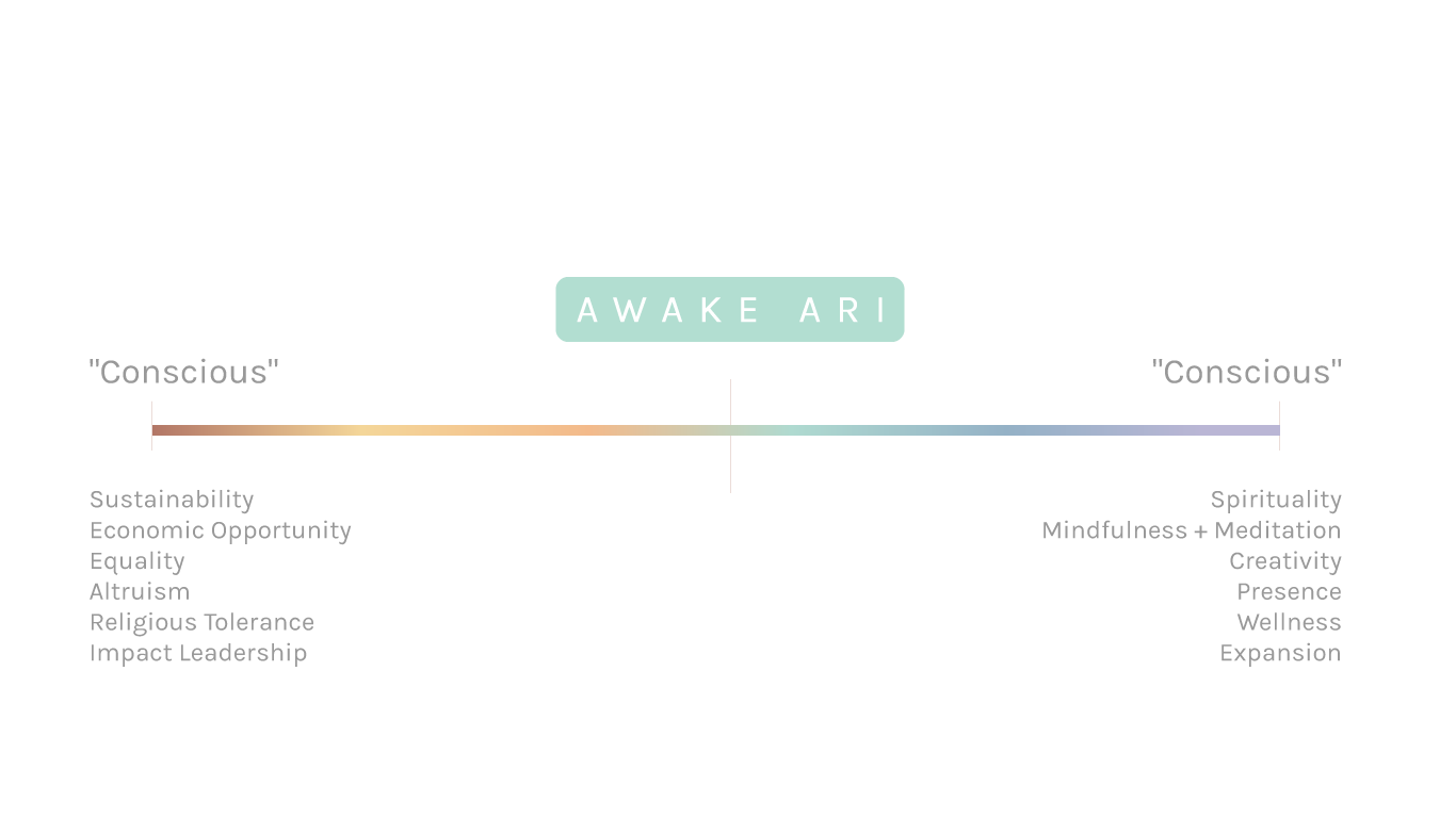 awakearichart.png