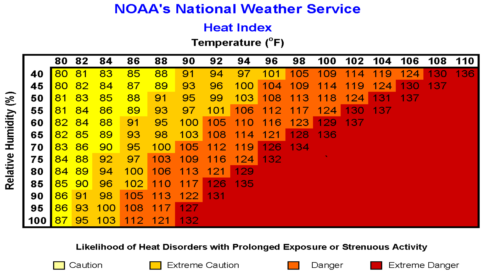 NOAA.png