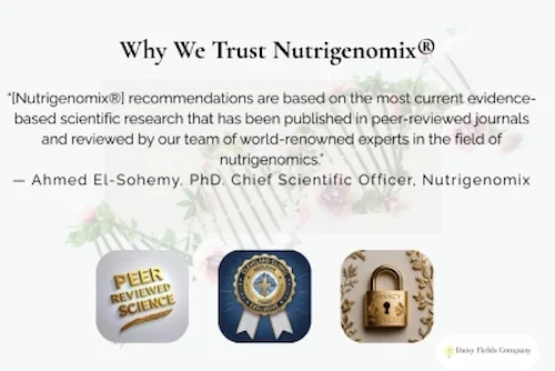 Trust badge graphic for Nutrigenomix Nutrigenomic Testing based on peer reviewed science, leading hospital exclusivity and industry best privacy standards