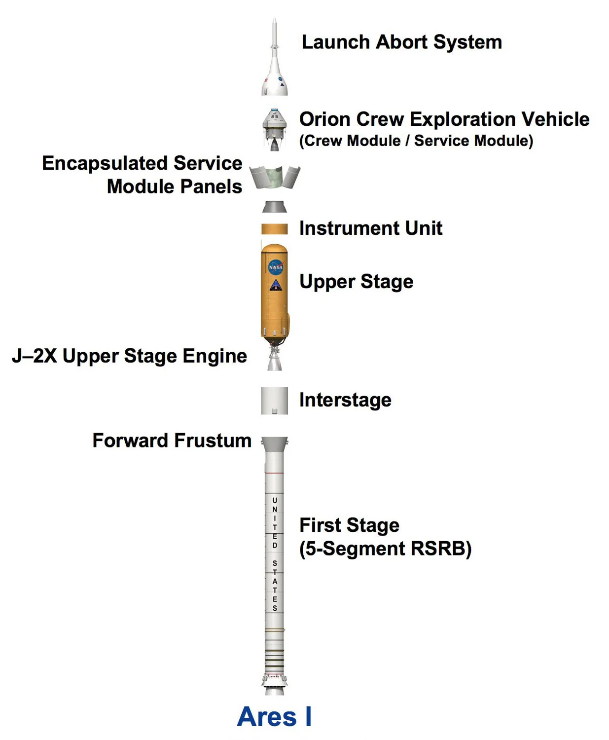 Mockups represented ground crew access zones: Instrument Unit, Interstage, bottom of Upper Stage including J-2X Engine, and Forward Frustum.