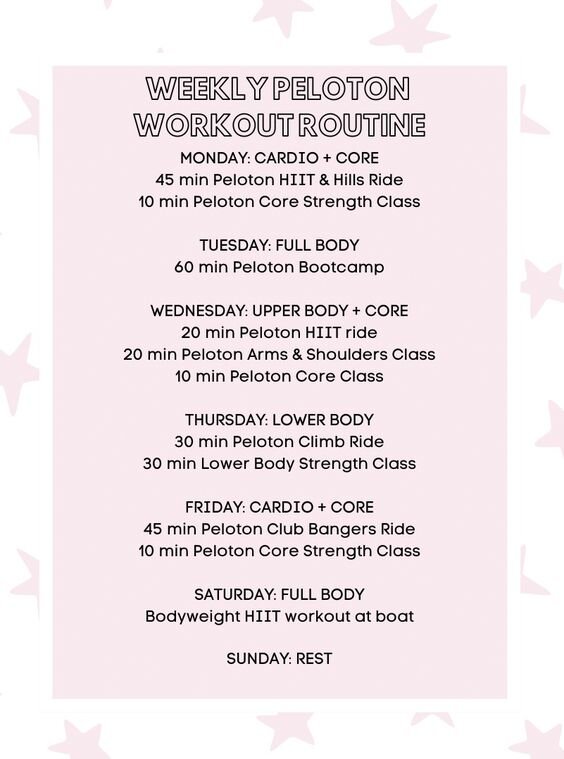 Bike Bootcamp Is The Peloton Bike A Full Body Workout Bootcamp Is