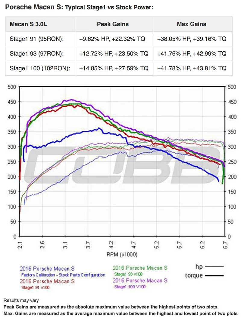dyno-por-009a.jpg
