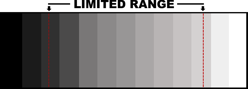 Limited-dynamic-range.png