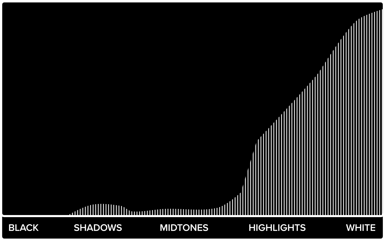 OVER EXPOSED Histogram.png