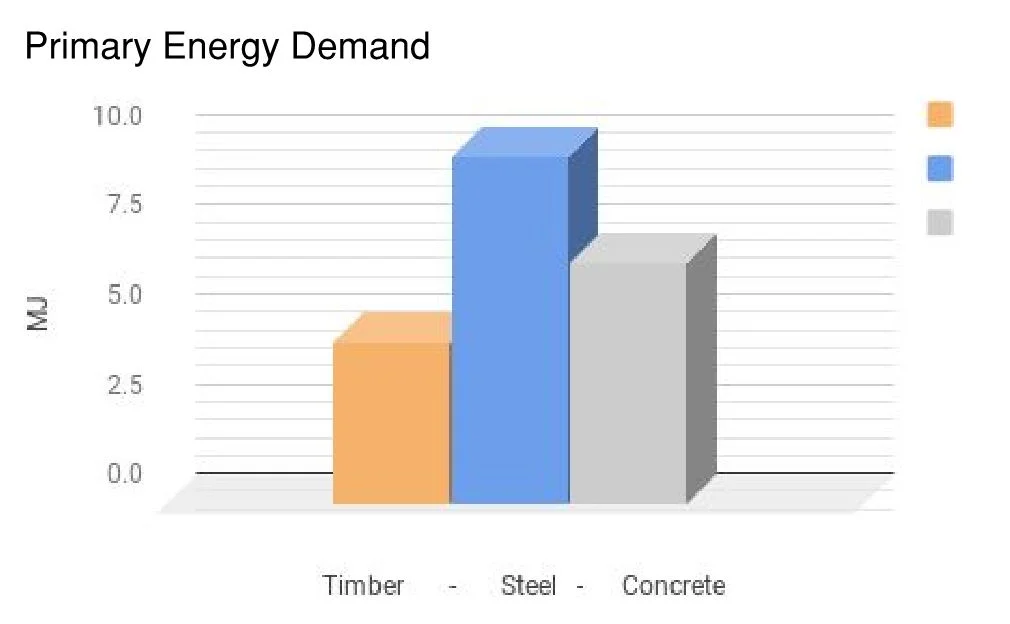 Non Renewable Primary Energy Demand.JPG