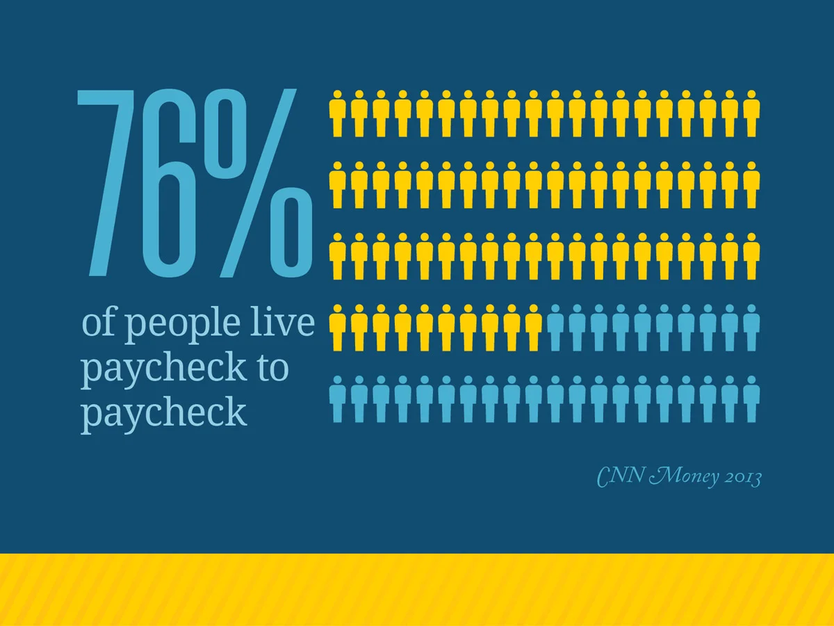financial-peace-social-infographic-paycheck-to-paycheck.jpg