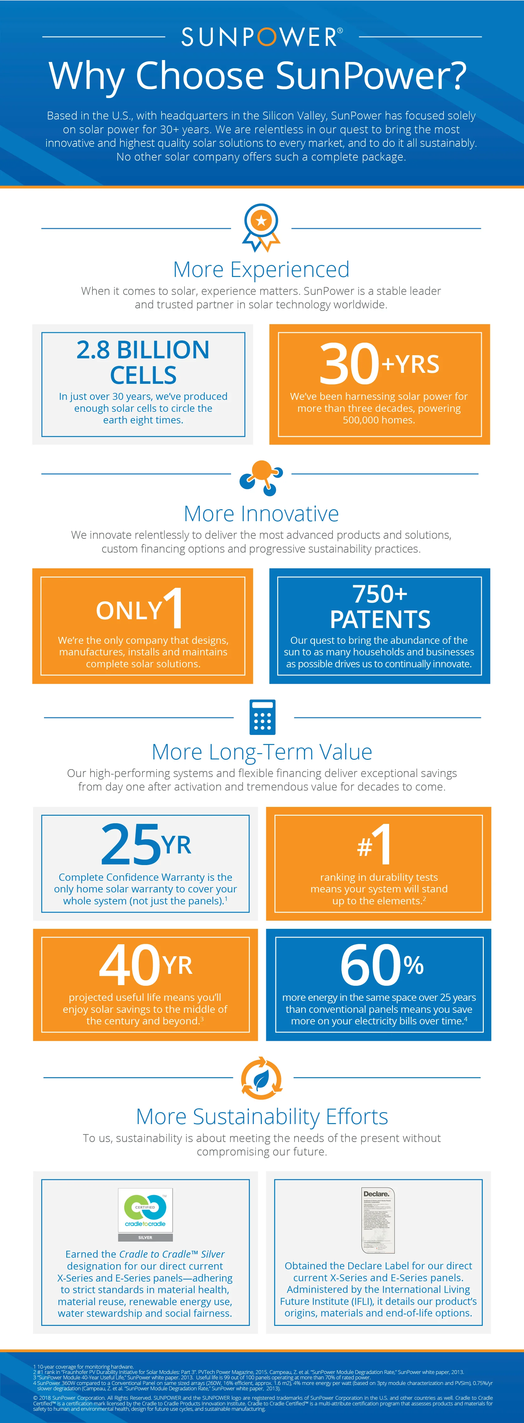 Why Choose SunPower.jpg