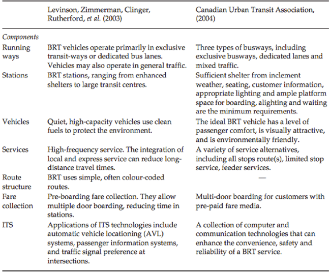 Table 1 . Main components of a BRT system. Source: Deng and Nelson, 71.