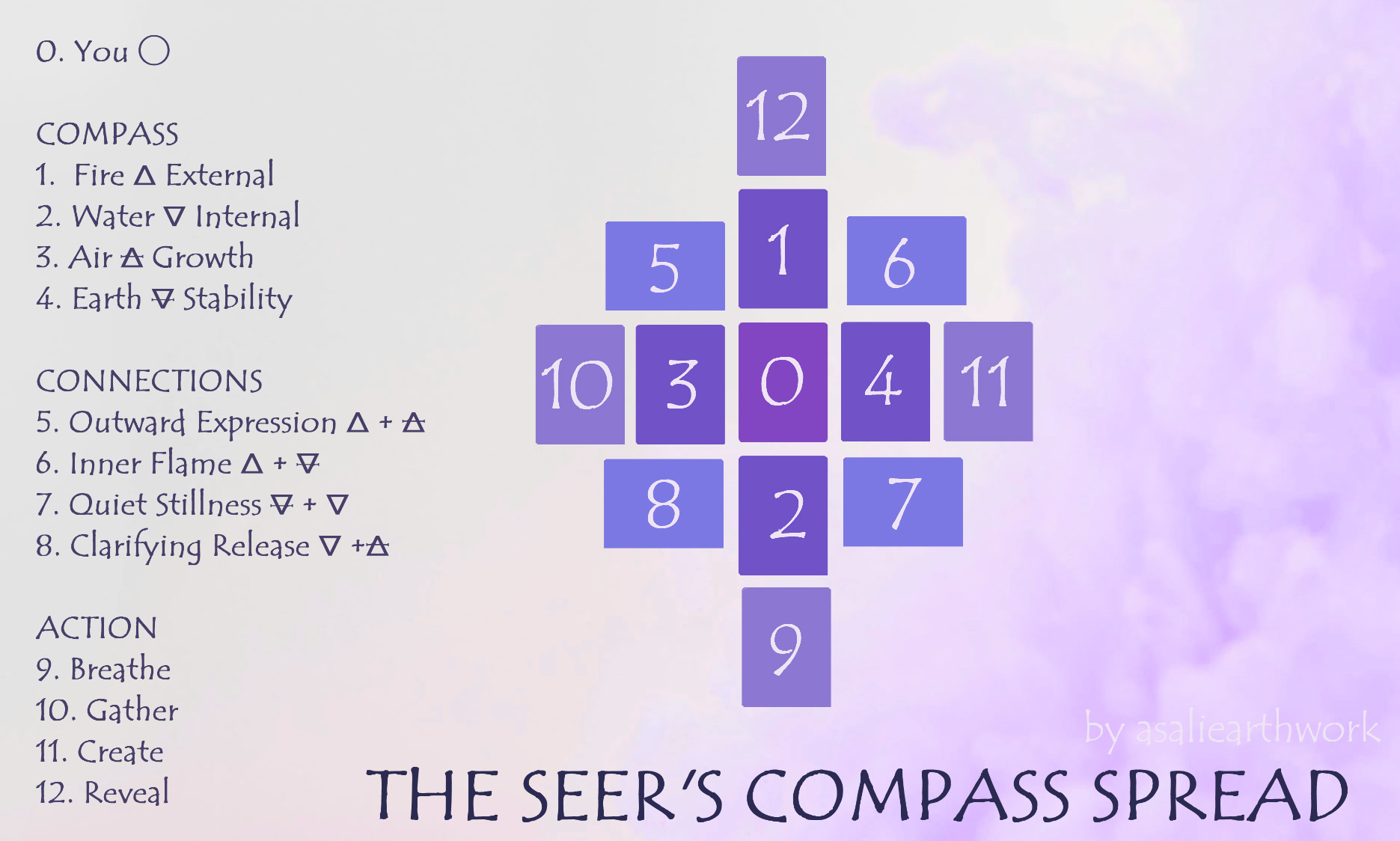 SEERS COMPASS SPREAD.jpg