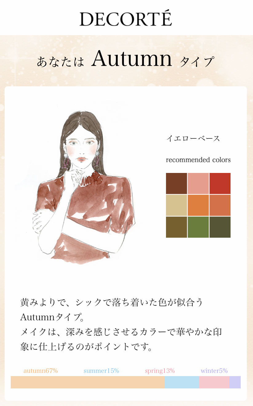  Client : KOSÉ COSME DECORTÉ Personal Color Diagnosis  コーセー コスメデコルテ パーソナルカラー診断イラスト 伊勢丹新宿・阪急うめだ限定 