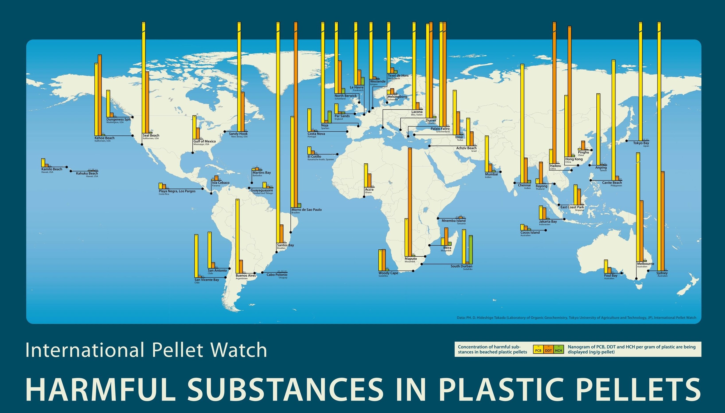 Plastic In The Sea Plastic Garbage Project