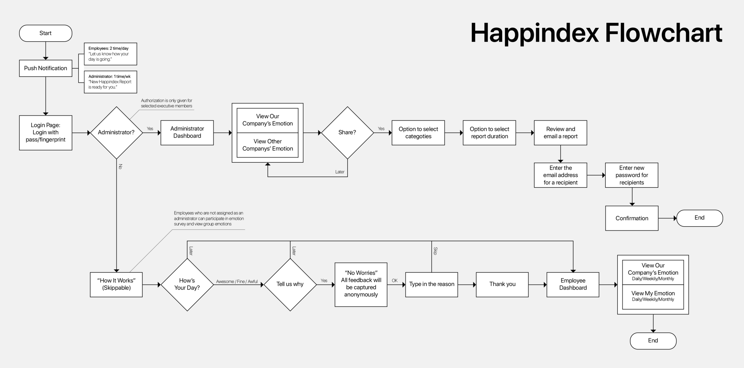 Flowchart.png