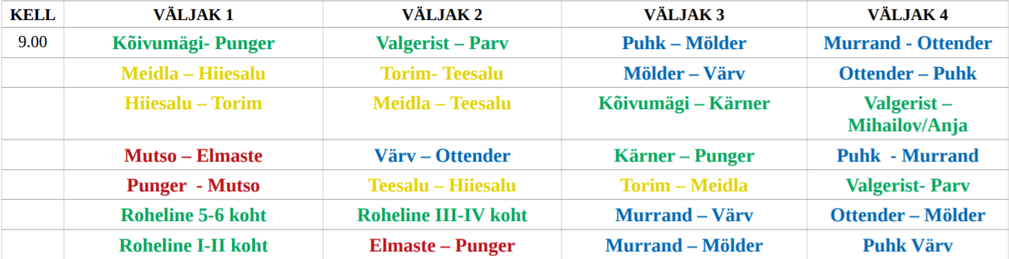Pereturniir ajakava.png