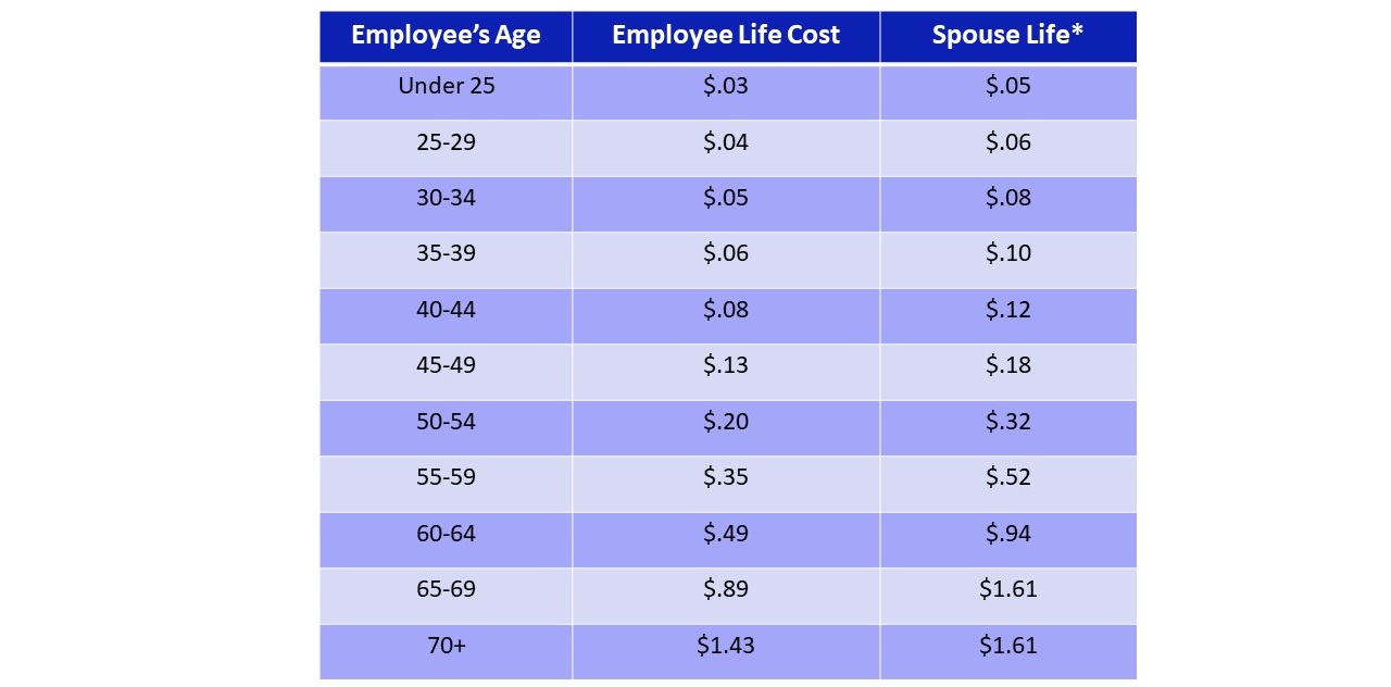 Life+Rates+Employee+%26+Spouse.jpg