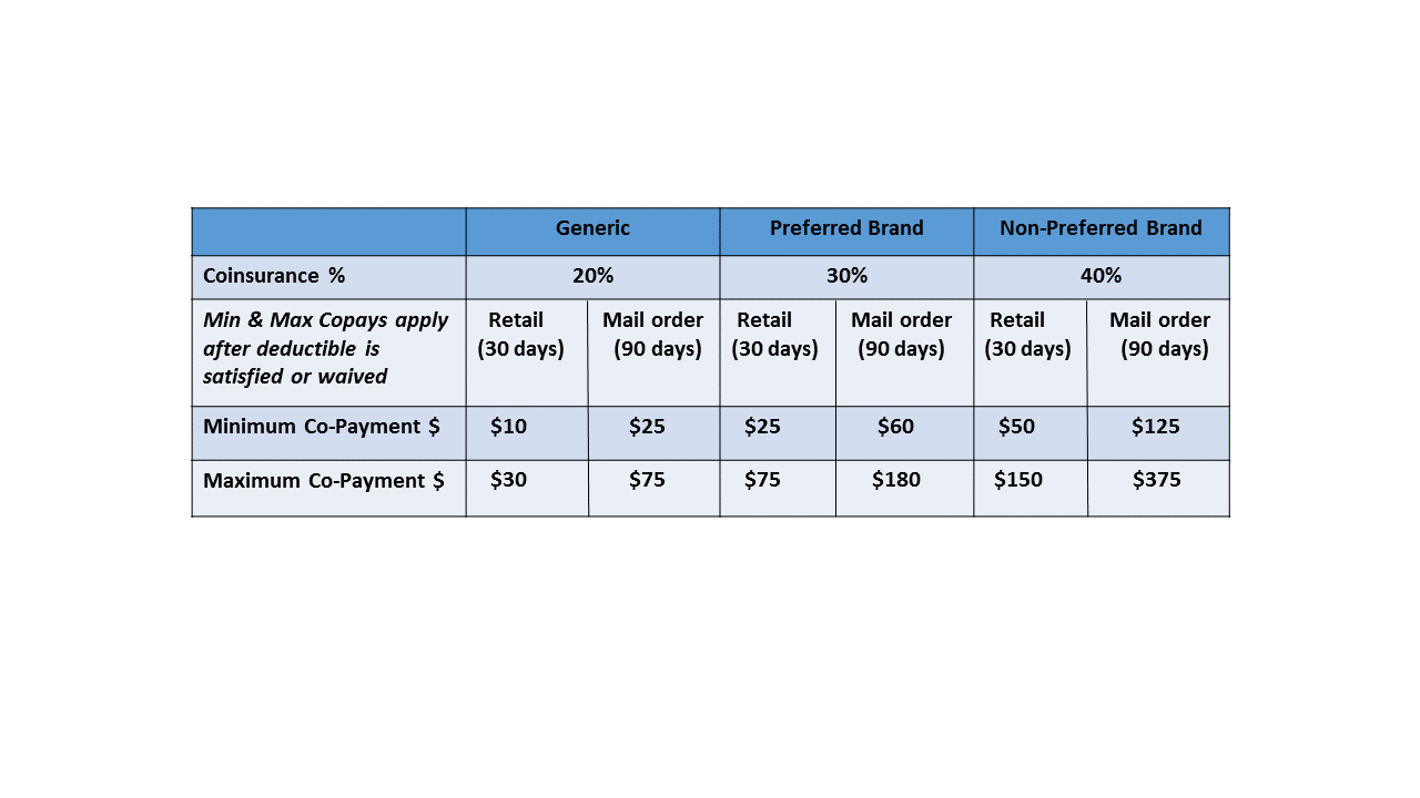 Prescriptions Costs.gif