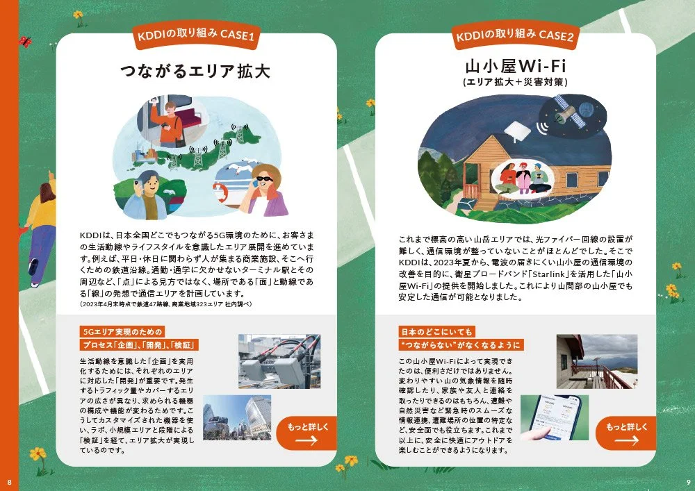 グレースリーがライフスタイルマガジンのEleministと共にKDDIが掲げる2023年のサステイナブルな社会へのゴールを描きました。KDDIがかかげる様々なゴールのイラストによって彼らのヴィジョンを視覚化しました。