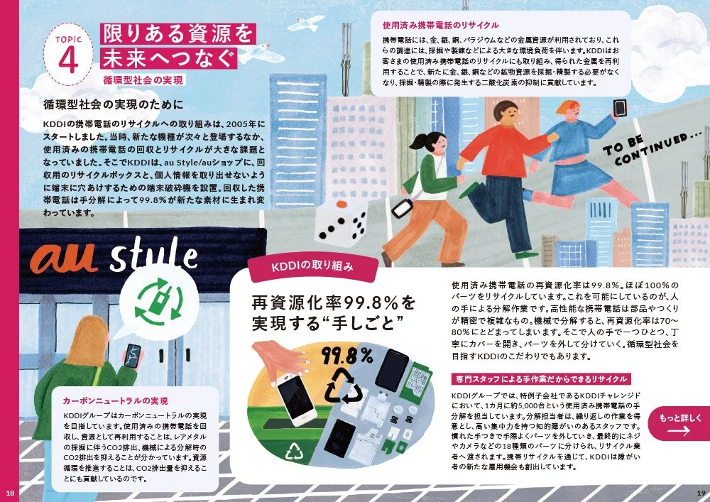 グレースリーがライフスタイルマガジンのEleministと共にKDDIが掲げる2023年のサステイナブルな社会へのゴールを描きました。KDDIがかかげる様々なゴールのイラストによって彼らのヴィジョンを視覚化しました。