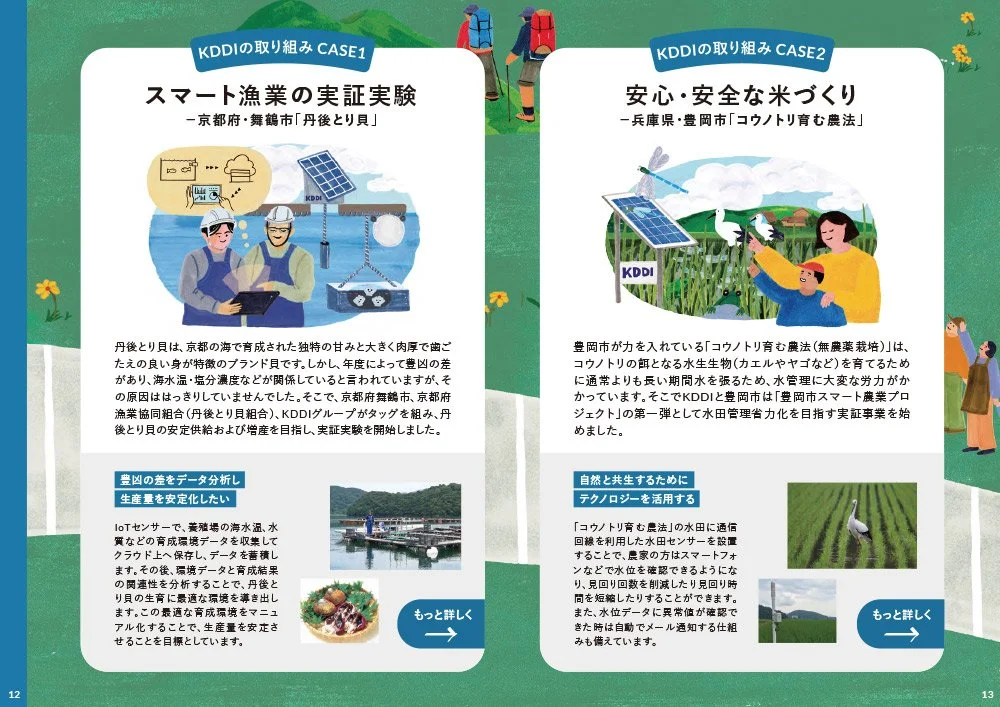 グレースリーがライフスタイルマガジンのEleministと共にKDDIが掲げる2023年のサステイナブルな社会へのゴールを描きました。KDDIがかかげる様々なゴールのイラストによって彼らのヴィジョンを視覚化しました。