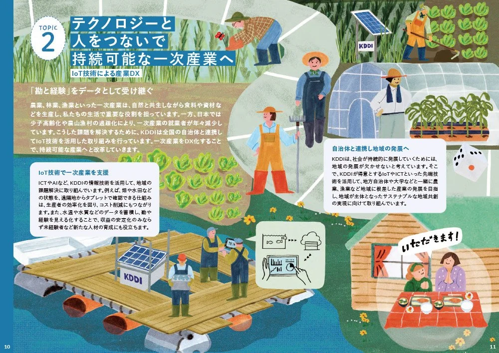 グレースリーがライフスタイルマガジンのEleministと共にKDDIが掲げる2023年のサステイナブルな社会へのゴールを描きました。KDDIがかかげる様々なゴールのイラストによって彼らのヴィジョンを視覚化しました。