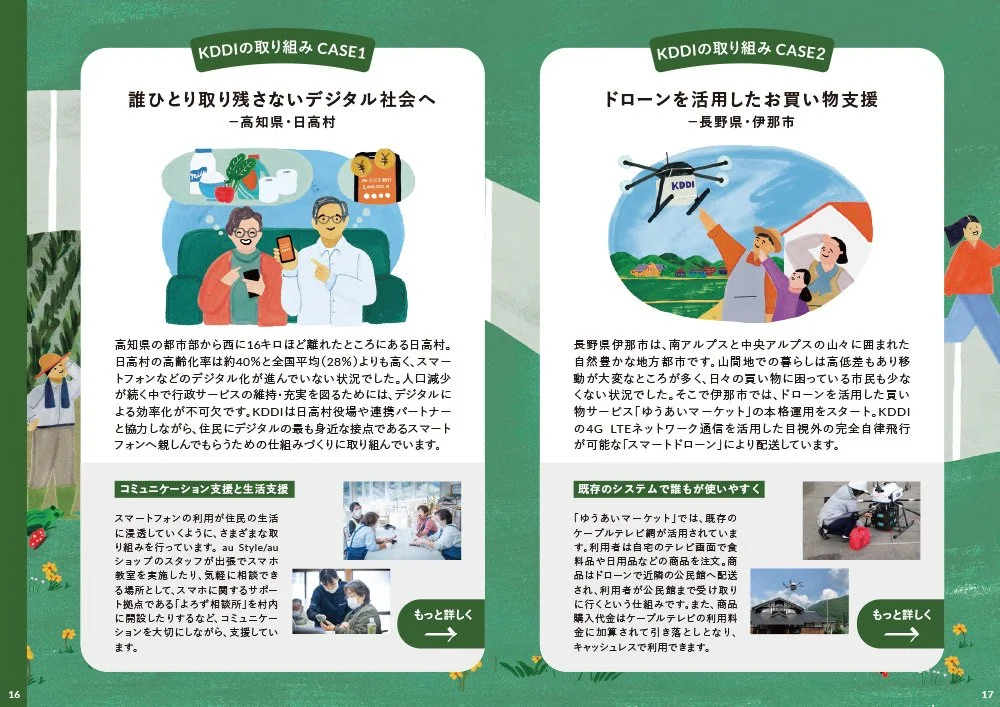 グレースリーがライフスタイルマガジンのEleministと共にKDDIが掲げる2023年のサステイナブルな社会へのゴールを描きました。KDDIがかかげる様々なゴールのイラストによって彼らのヴィジョンを視覚化しました。