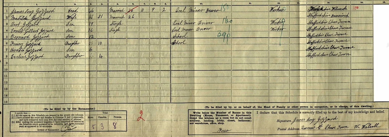 Extract from the 1911 census for Chasetown