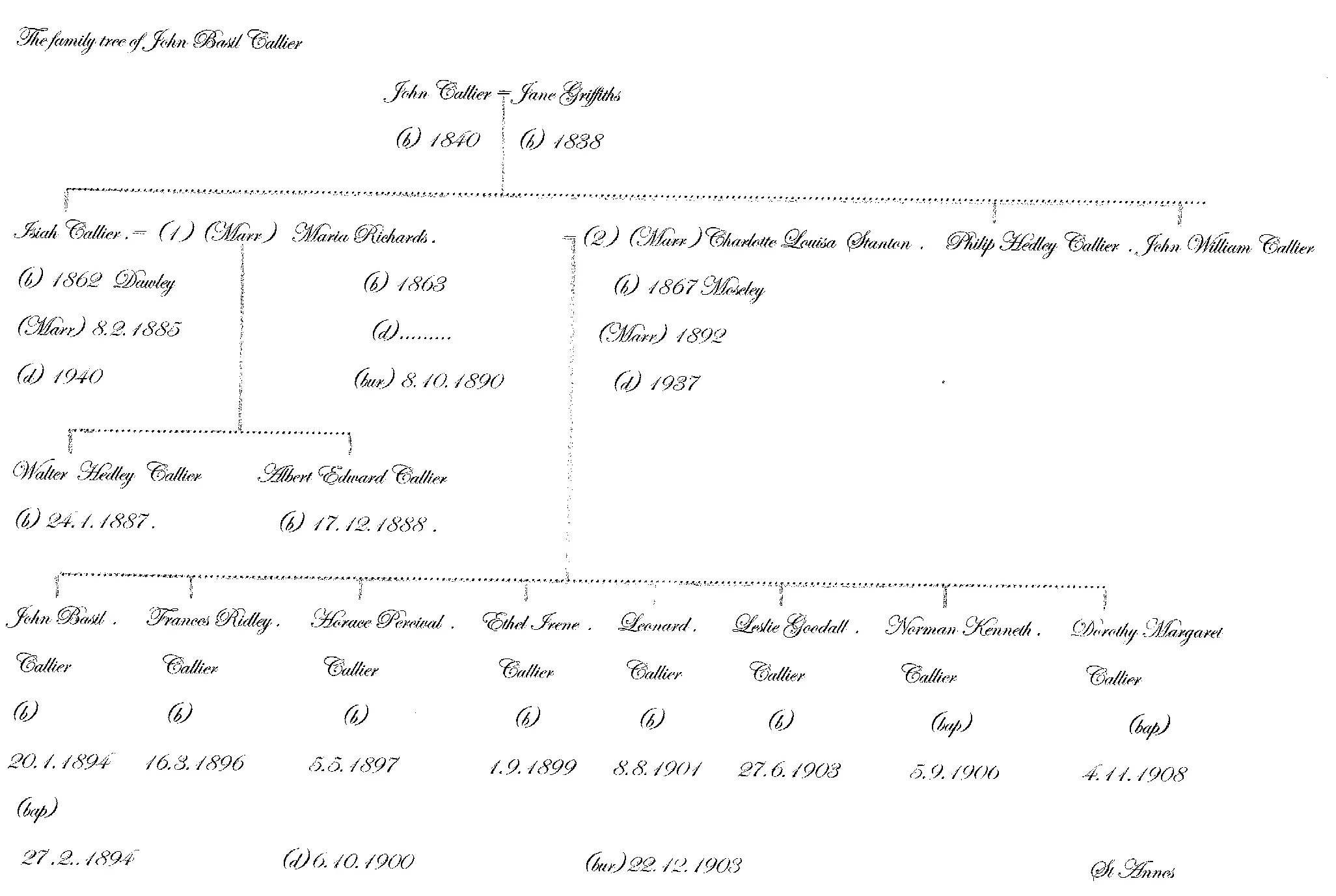 John (Jack) Basil CALLIER’s Family Tree