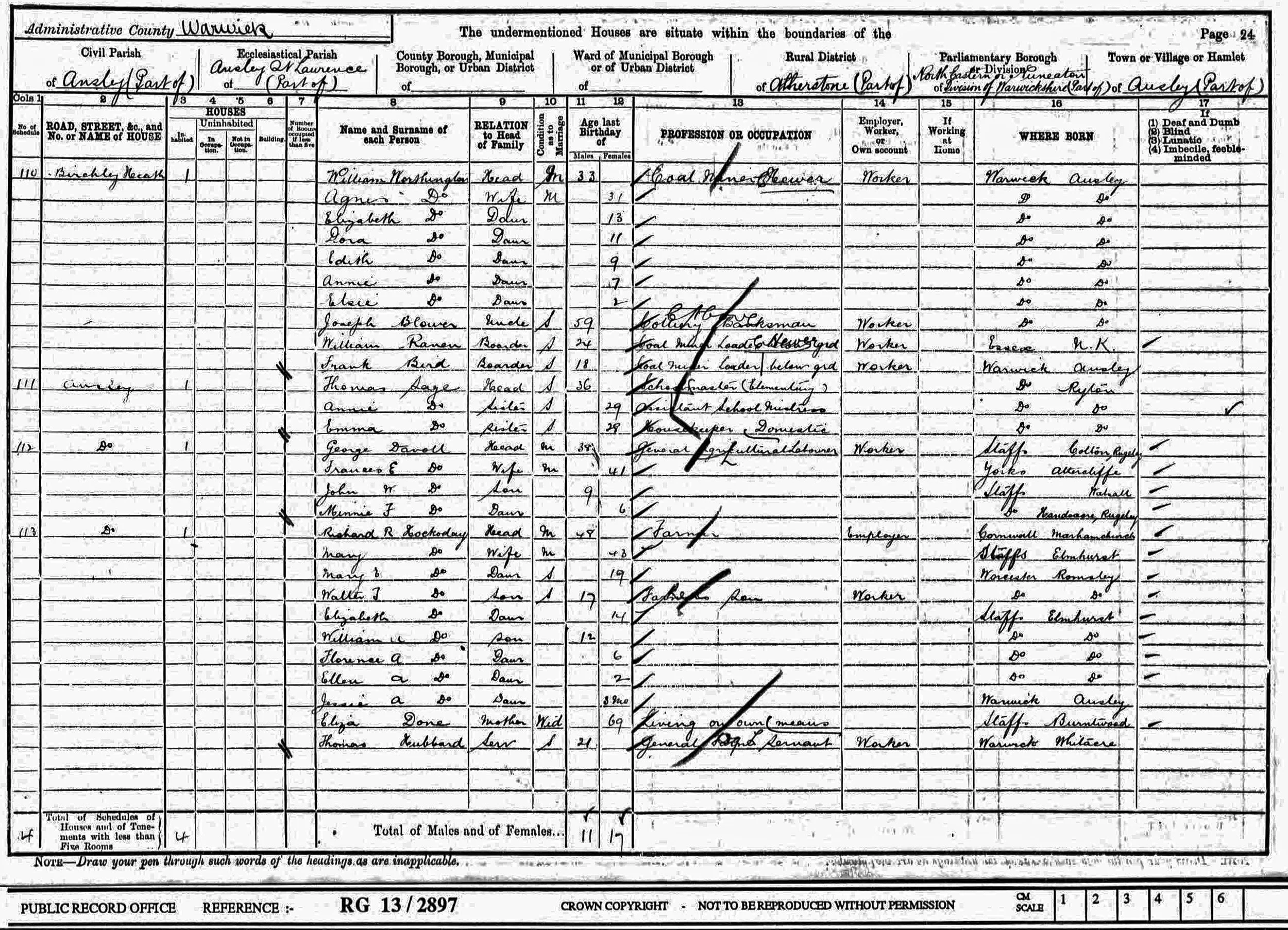 DAVOLL family recorded on the 1901 Census