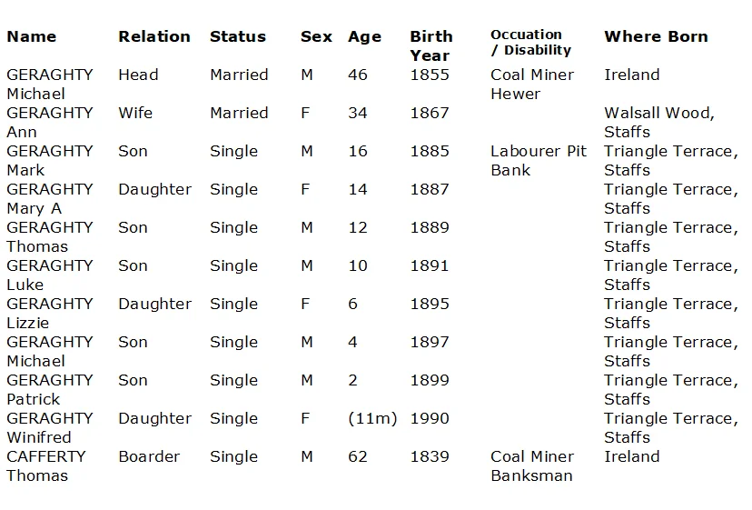 1901 census transcript