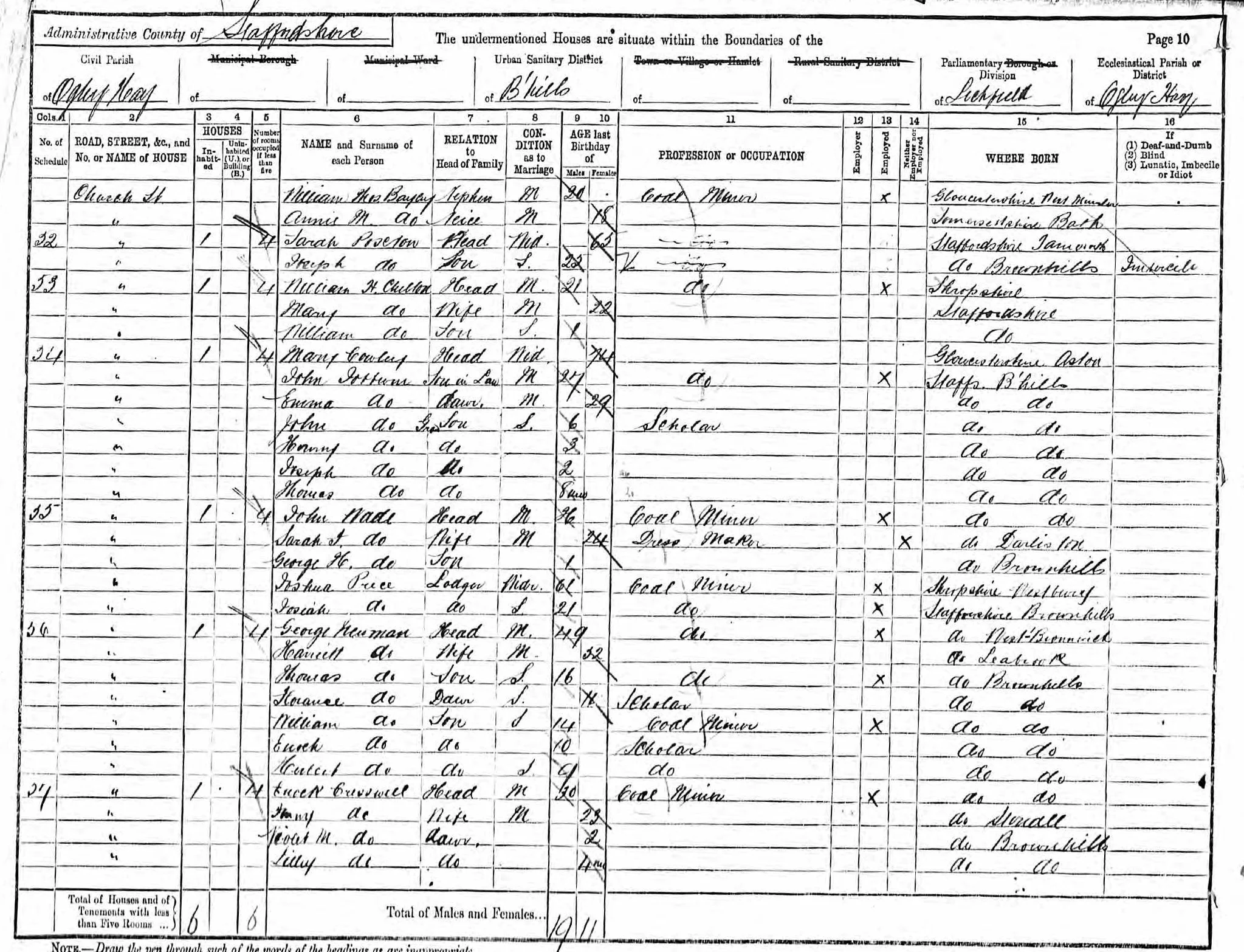 Extract 2 from the 1891 census