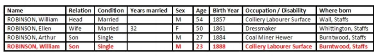 Transcription of the extract from the 1911 census