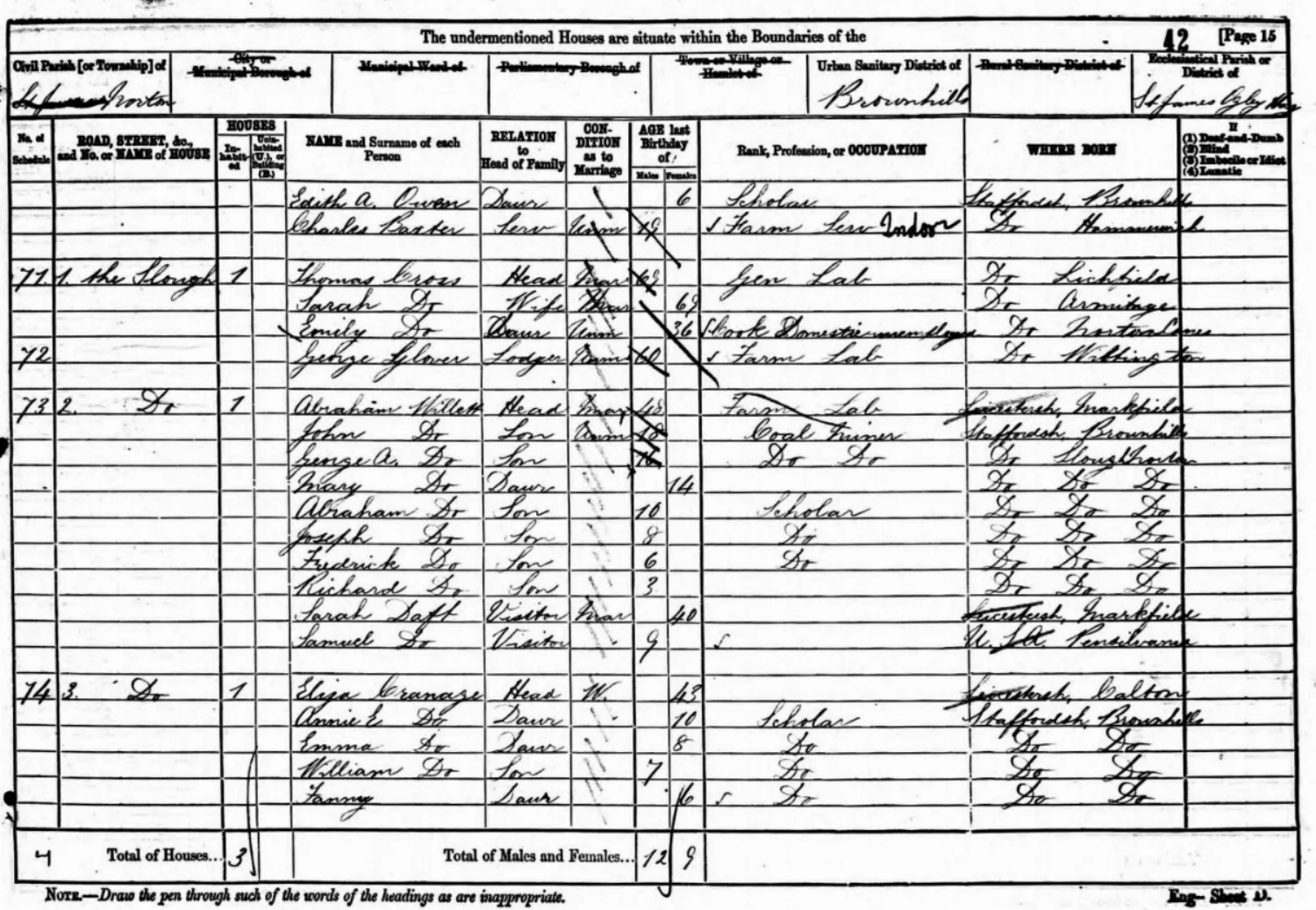 Extract from the 1881 census