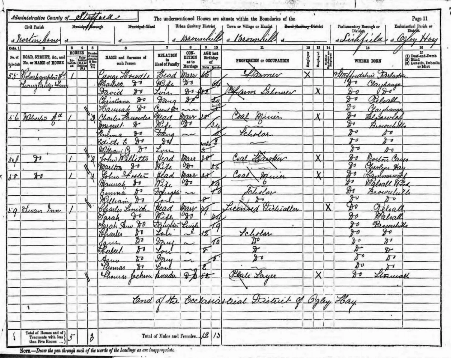 Extract from the 1891 census