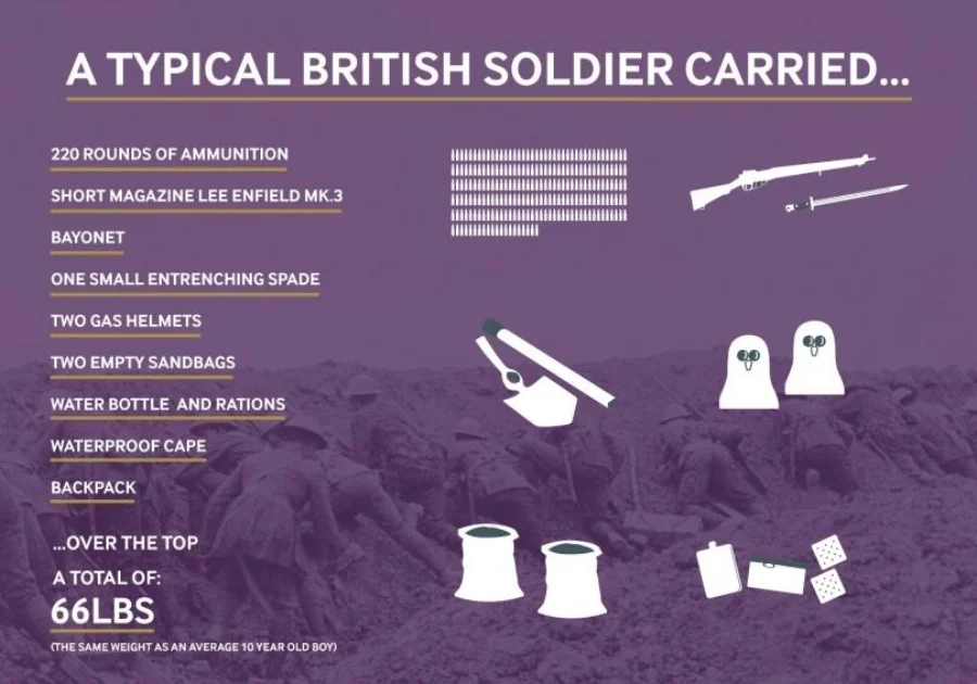 A British Soldier carried these items