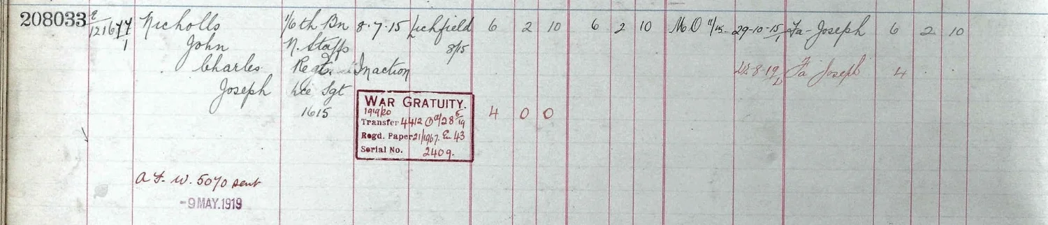 UK, Army Registers of Soldiers' Effects, 1901-1929 for John Charles Joseph Nicholls
