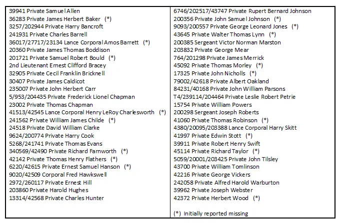 Table 7.jpg
