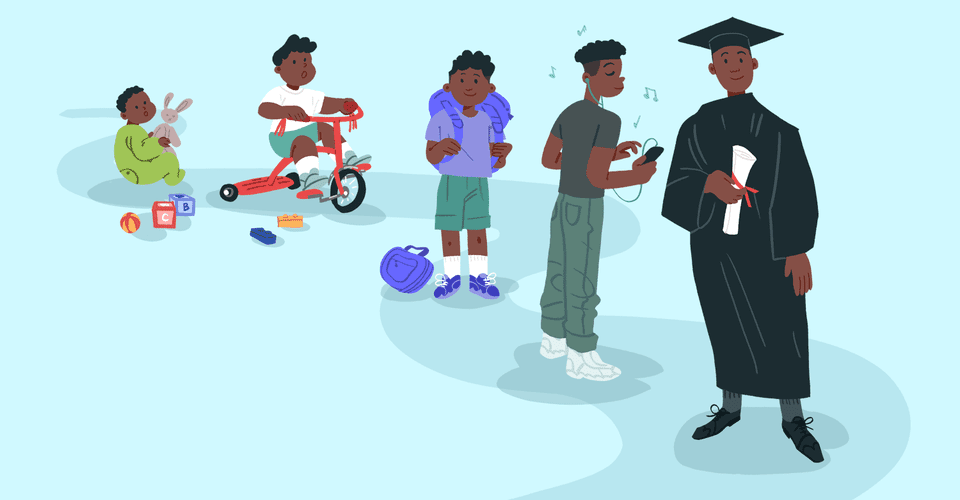 child-development-overview-4172261_color1-5bc8af32c9e77c005155551a.png