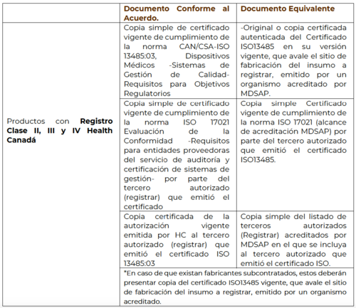 Nuevos Criterios Para La Evaluacion De Gmps Certificados De Buenas Practicas De Fabricacion Por Cofepris Rgt Consultores Internacionales
