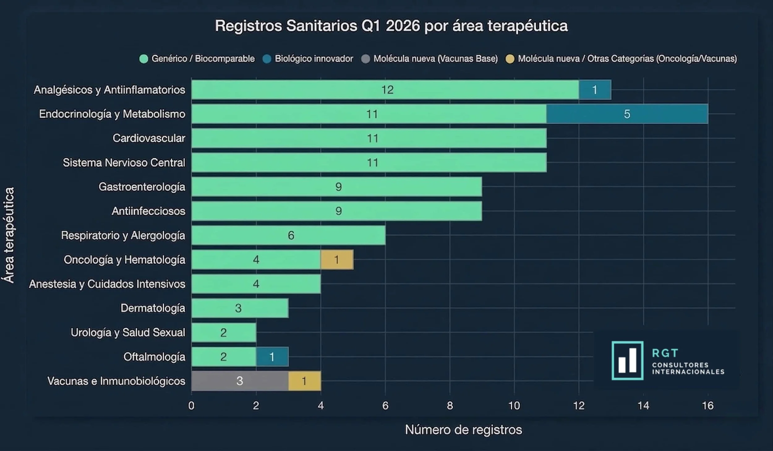 Registros Sanitarios Q1 2026