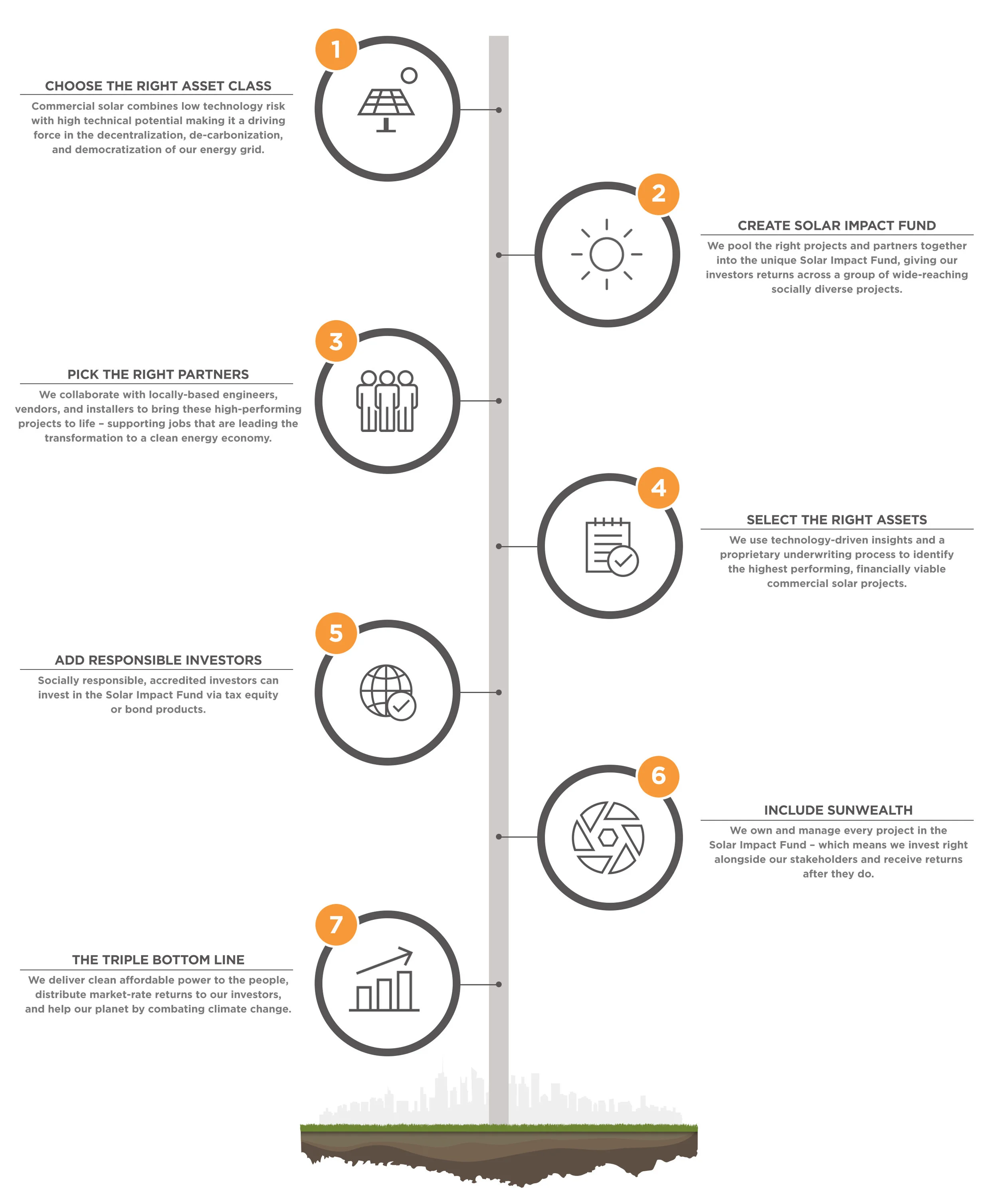 sunwealth-process.png